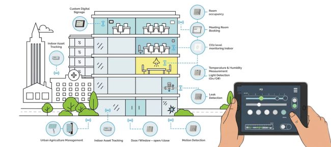 Imagen de Smart-Building-IoT-Sensors-01