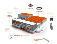 Diagrama iluminación